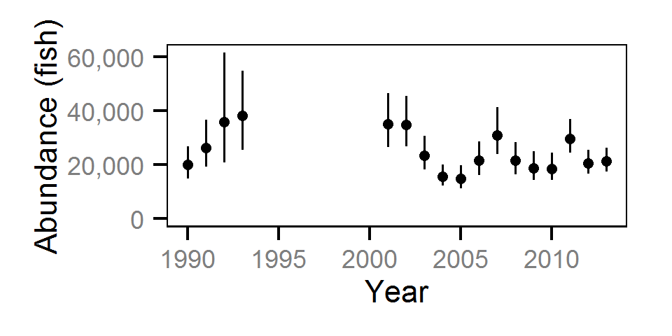 figures/abundance/Subadult RB/year.png